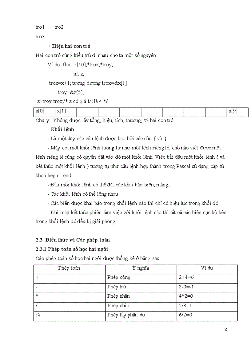 image for page Lập Trình C cho VĐK 89C5