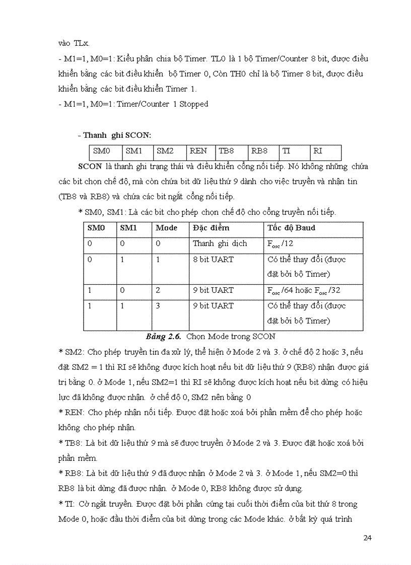 image for page Lập Trình C cho VĐK 89C5