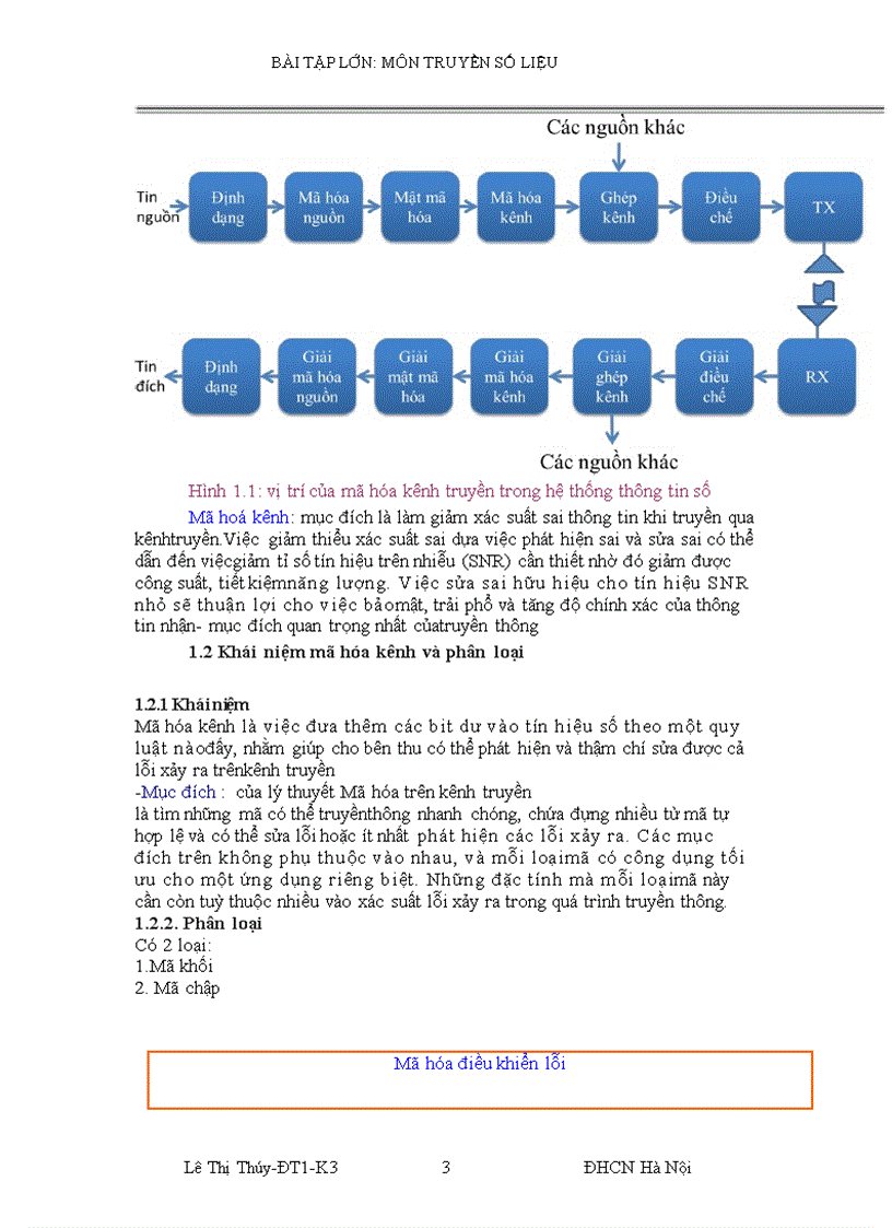 image for page Mã Hamming