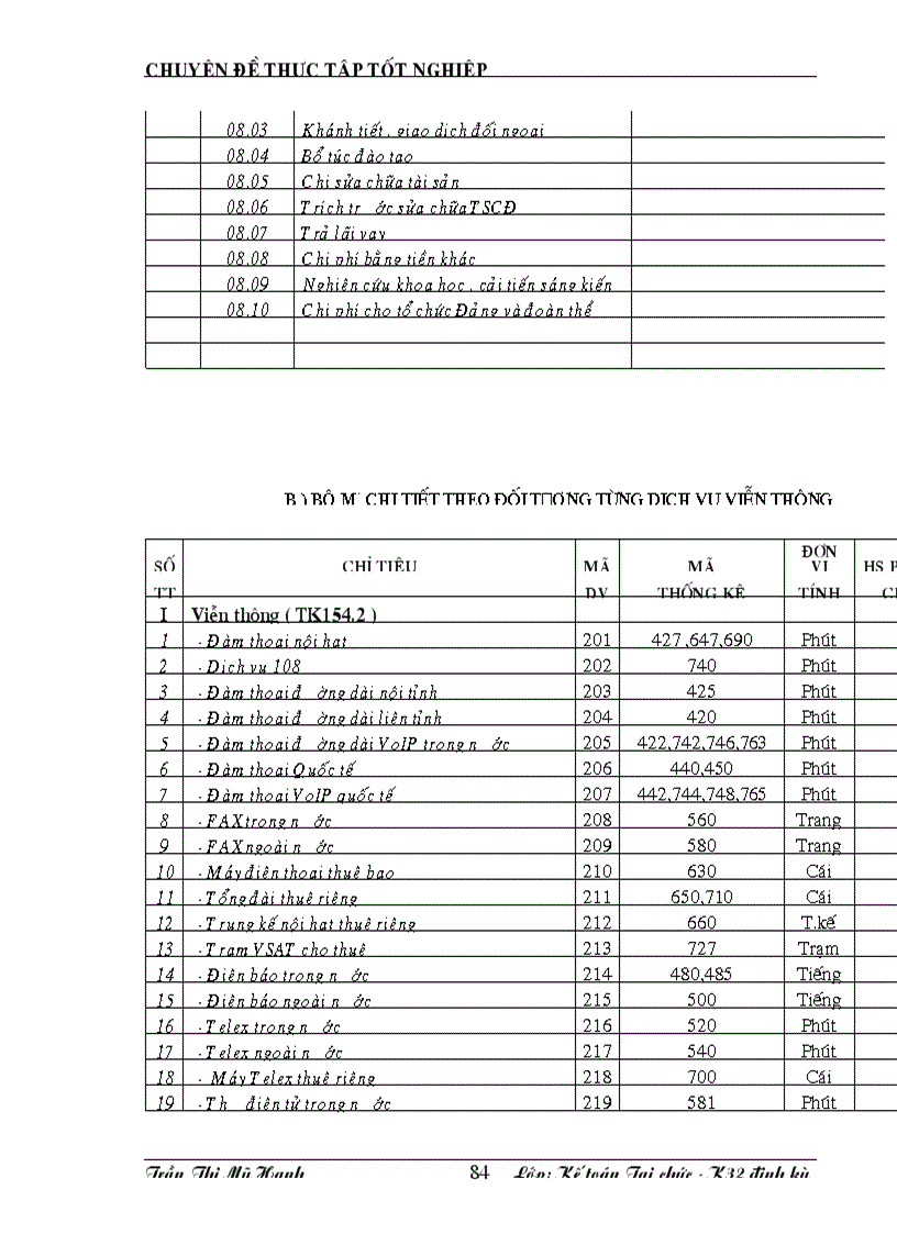 image for page Giải pháp nâng cao chất lượng công tác hạch toán kế toán doanh thu và chi phí tại công ty viễn thông Bưu Điện tỉnh Lào Cai