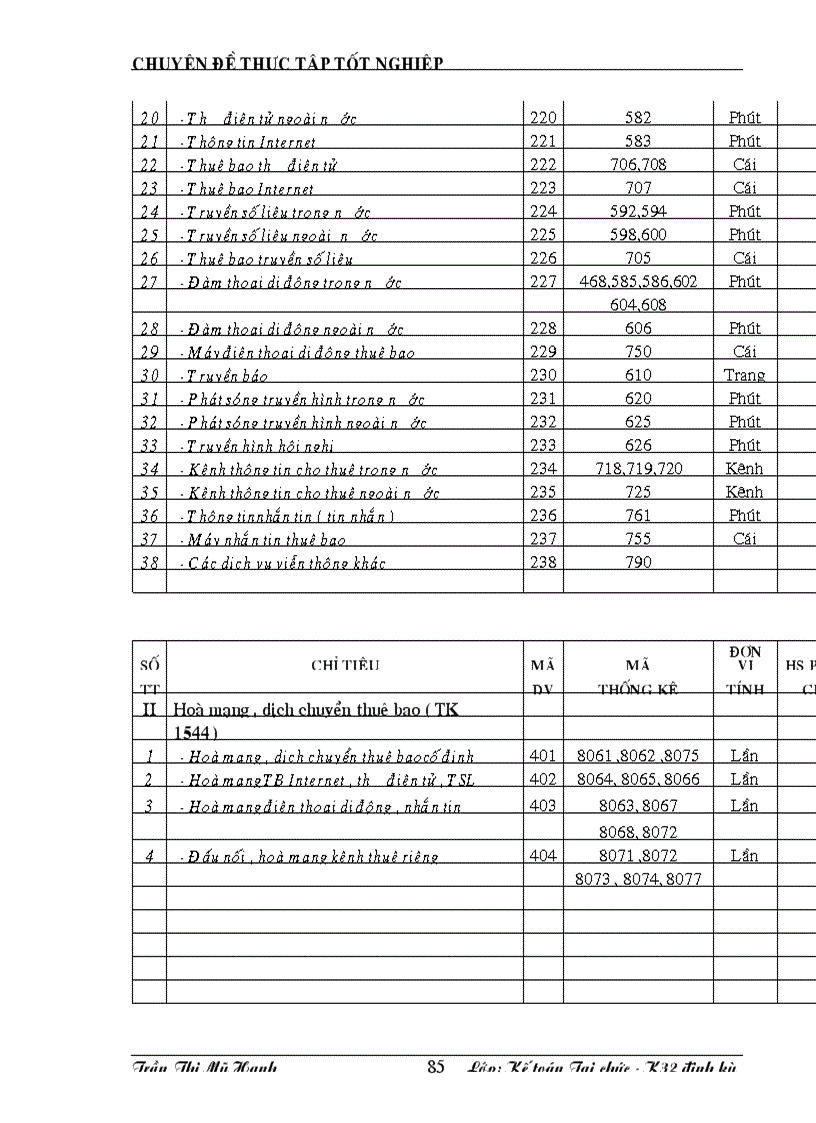 image for page Giải pháp nâng cao chất lượng công tác hạch toán kế toán doanh thu và chi phí tại công ty viễn thông Bưu Điện tỉnh Lào Cai