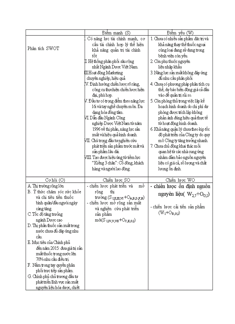 image for page Hoạch định chiến lược kinh doanh các sản phẩm thuốc của công ty dược tuyến tỉnh Dược Hậu Giang