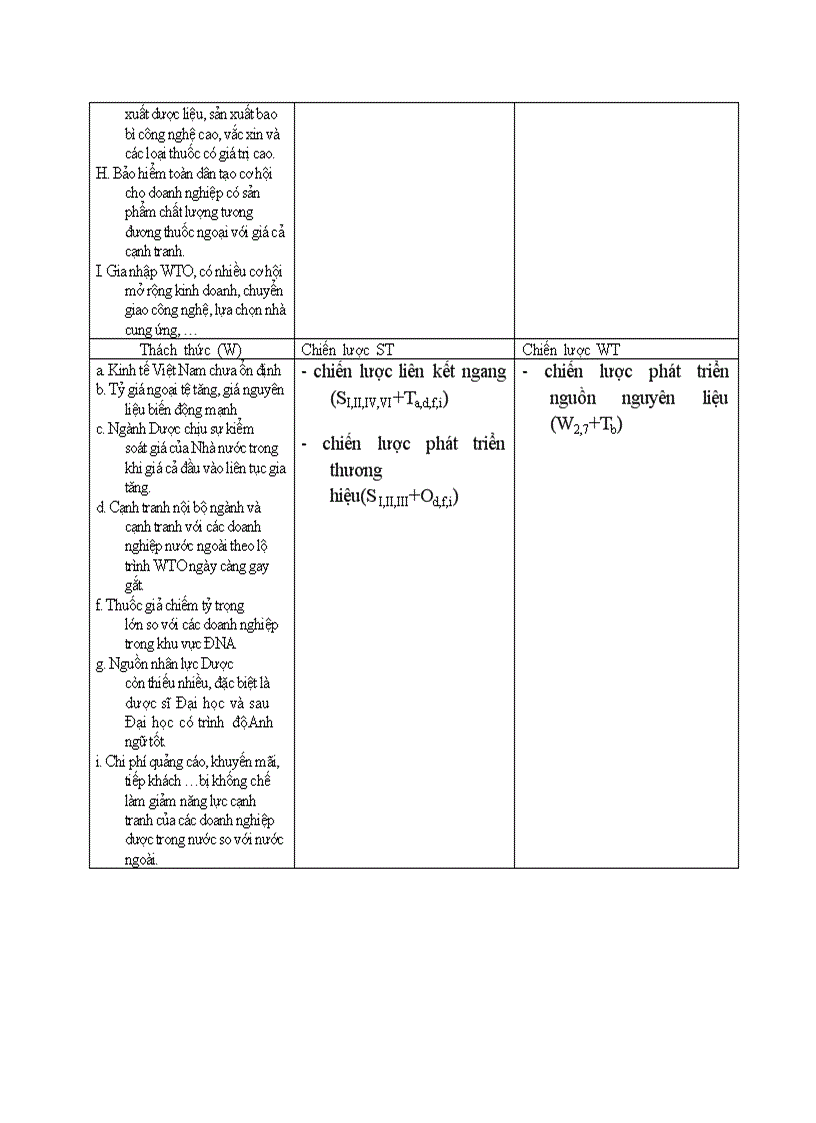 image for page Hoạch định chiến lược kinh doanh các sản phẩm thuốc của công ty dược tuyến tỉnh Dược Hậu Giang