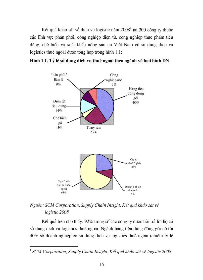 image for page Giải pháp nhằm giảm thiểu chi phí vận tải và giao nhận đối với một số mặt hàng xuất khẩu chủ lực của Việt Nam hiện nay