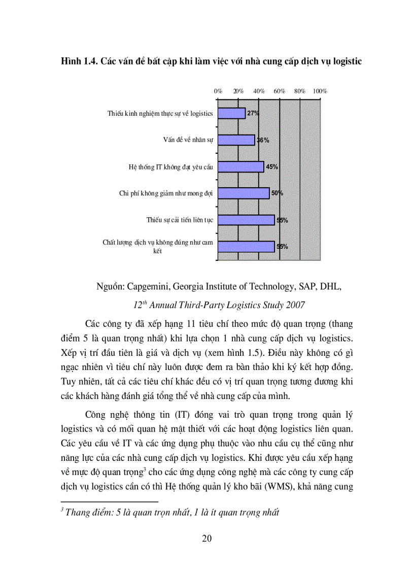 image for page Giải pháp nhằm giảm thiểu chi phí vận tải và giao nhận đối với một số mặt hàng xuất khẩu chủ lực của Việt Nam hiện nay