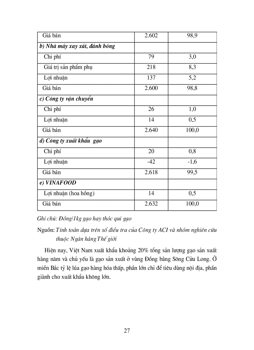 image for page Giải pháp nhằm giảm thiểu chi phí vận tải và giao nhận đối với một số mặt hàng xuất khẩu chủ lực của Việt Nam hiện nay