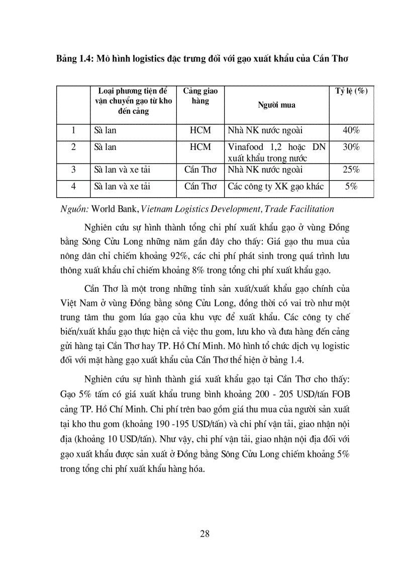 image for page Giải pháp nhằm giảm thiểu chi phí vận tải và giao nhận đối với một số mặt hàng xuất khẩu chủ lực của Việt Nam hiện nay