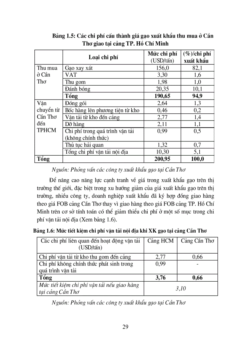 image for page Giải pháp nhằm giảm thiểu chi phí vận tải và giao nhận đối với một số mặt hàng xuất khẩu chủ lực của Việt Nam hiện nay