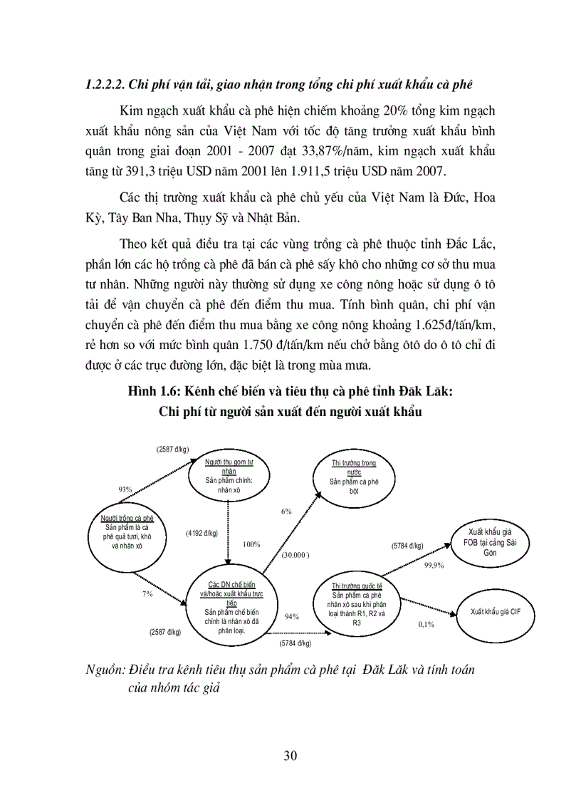 image for page Giải pháp nhằm giảm thiểu chi phí vận tải và giao nhận đối với một số mặt hàng xuất khẩu chủ lực của Việt Nam hiện nay