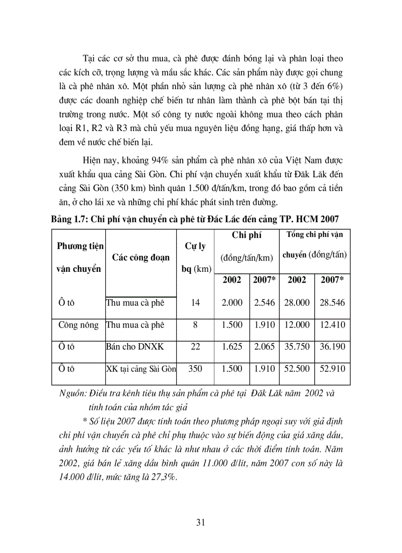 image for page Giải pháp nhằm giảm thiểu chi phí vận tải và giao nhận đối với một số mặt hàng xuất khẩu chủ lực của Việt Nam hiện nay