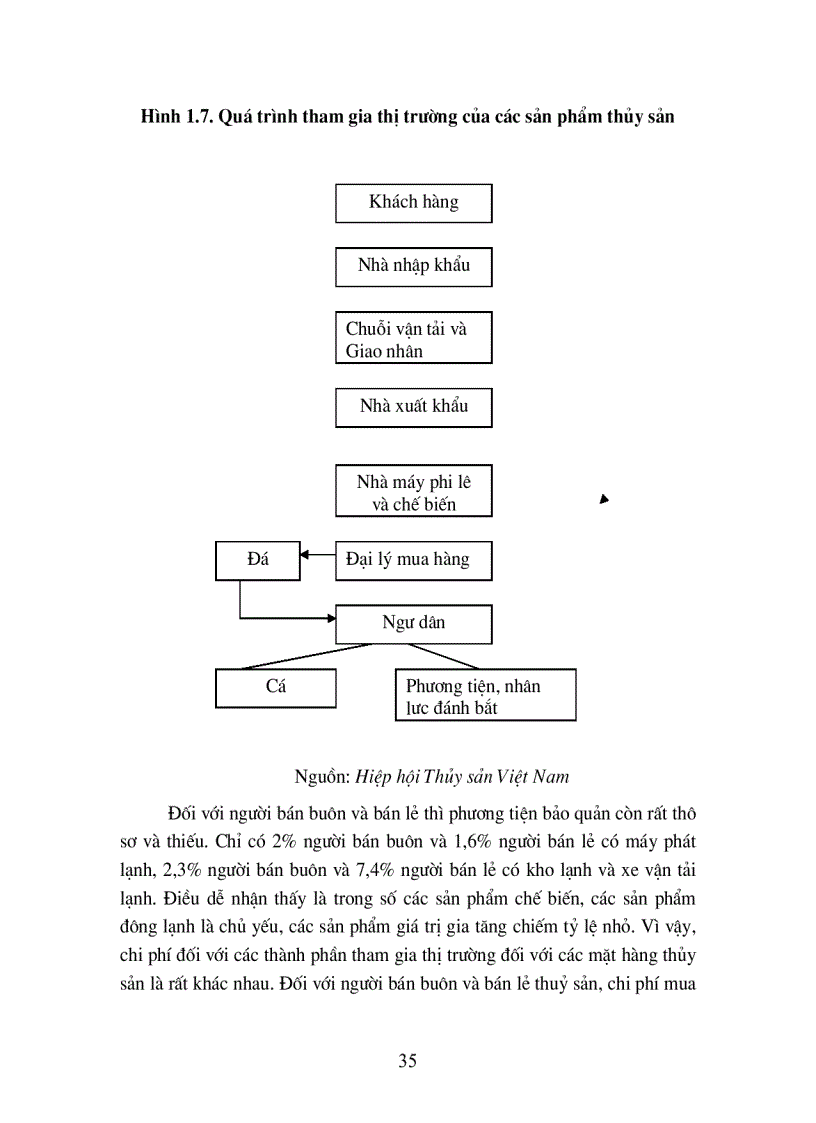 image for page Giải pháp nhằm giảm thiểu chi phí vận tải và giao nhận đối với một số mặt hàng xuất khẩu chủ lực của Việt Nam hiện nay