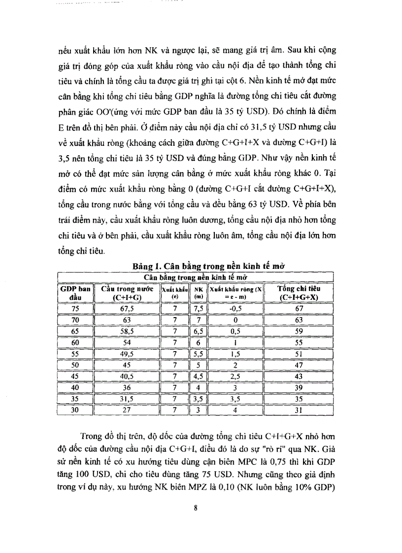 image for page Nghiên cứu xây dựng một số giải pháp nhằm cải thiện cán cân thương của Việt Nam trong quan hệ thương mại Việt Nam Trung Quốc