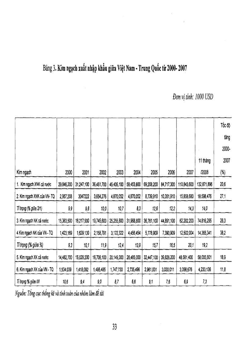 image for page Nghiên cứu xây dựng một số giải pháp nhằm cải thiện cán cân thương của Việt Nam trong quan hệ thương mại Việt Nam Trung Quốc
