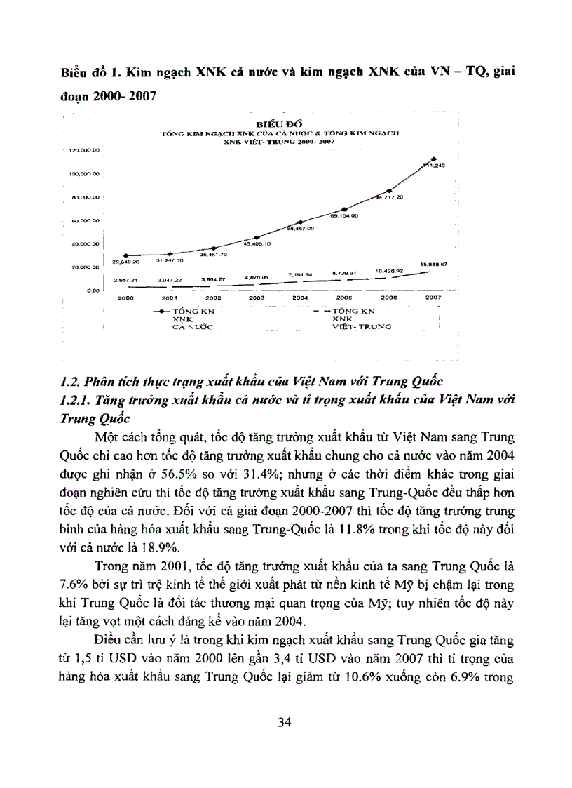 image for page Nghiên cứu xây dựng một số giải pháp nhằm cải thiện cán cân thương của Việt Nam trong quan hệ thương mại Việt Nam Trung Quốc
