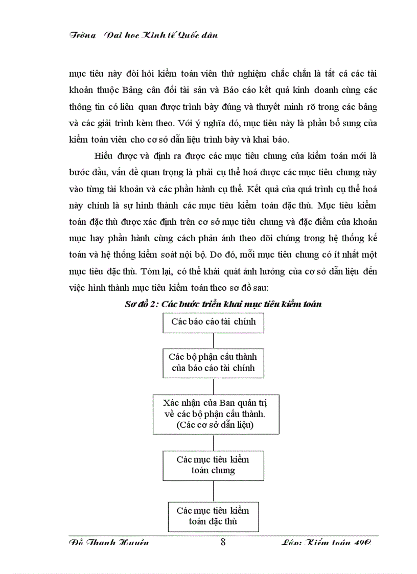 image for page Cơ sở dẫn liệu với việc thu thập bằng chứng kiểm toán trong kiểm toán báo cáo tài chính