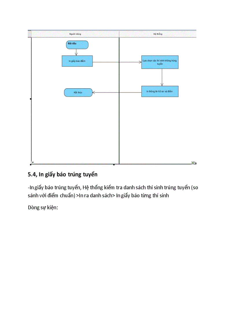 image for page Bài tập lớn môn công nghê phần mềm thiết kế và cài đặt phần mềm quản lý điểm tuyển sinh đai học
