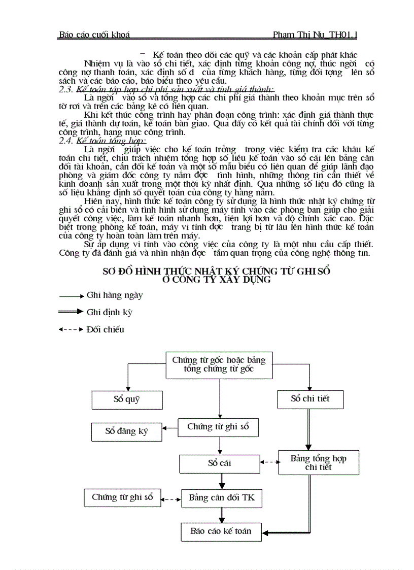image for page Hạch toán kế toán tiền lương tại công ty xây dựng dân dụng hà nội