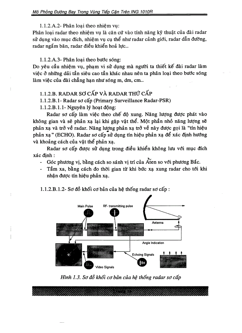 image for page Mô phỏng đường bay trong vùng tiếp cận trên ING 1010R