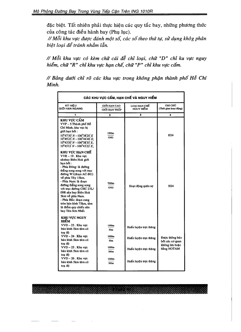 image for page Mô phỏng đường bay trong vùng tiếp cận trên ING 1010R