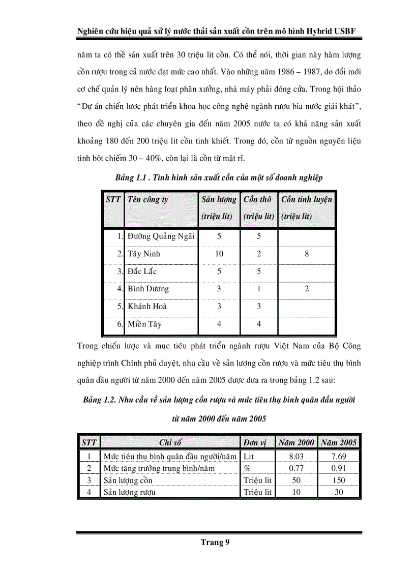 image for page Nghiên cứu hiệu quả xử lý nước thải sản xuất cồn trên mô hình Hybrid USBF