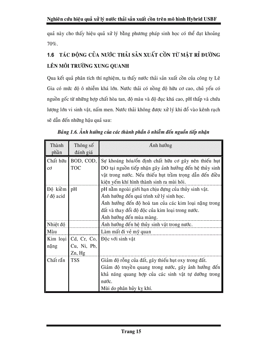 image for page Nghiên cứu hiệu quả xử lý nước thải sản xuất cồn trên mô hình Hybrid USBF