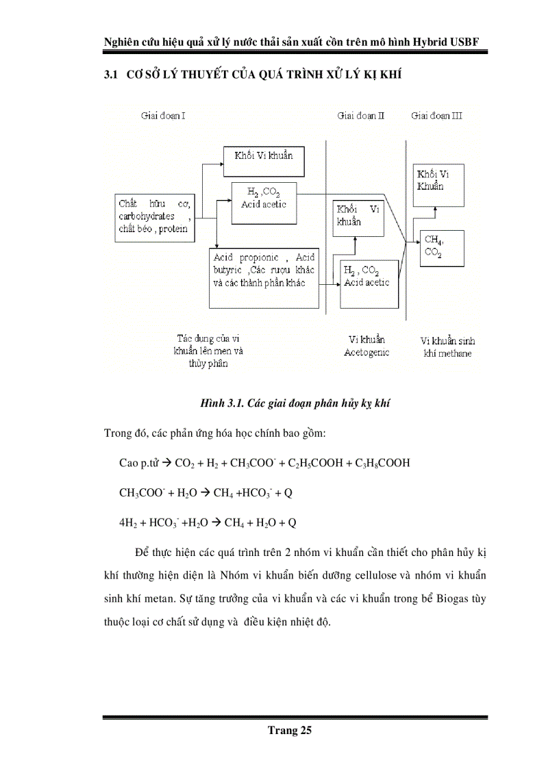 image for page Nghiên cứu hiệu quả xử lý nước thải sản xuất cồn trên mô hình Hybrid USBF