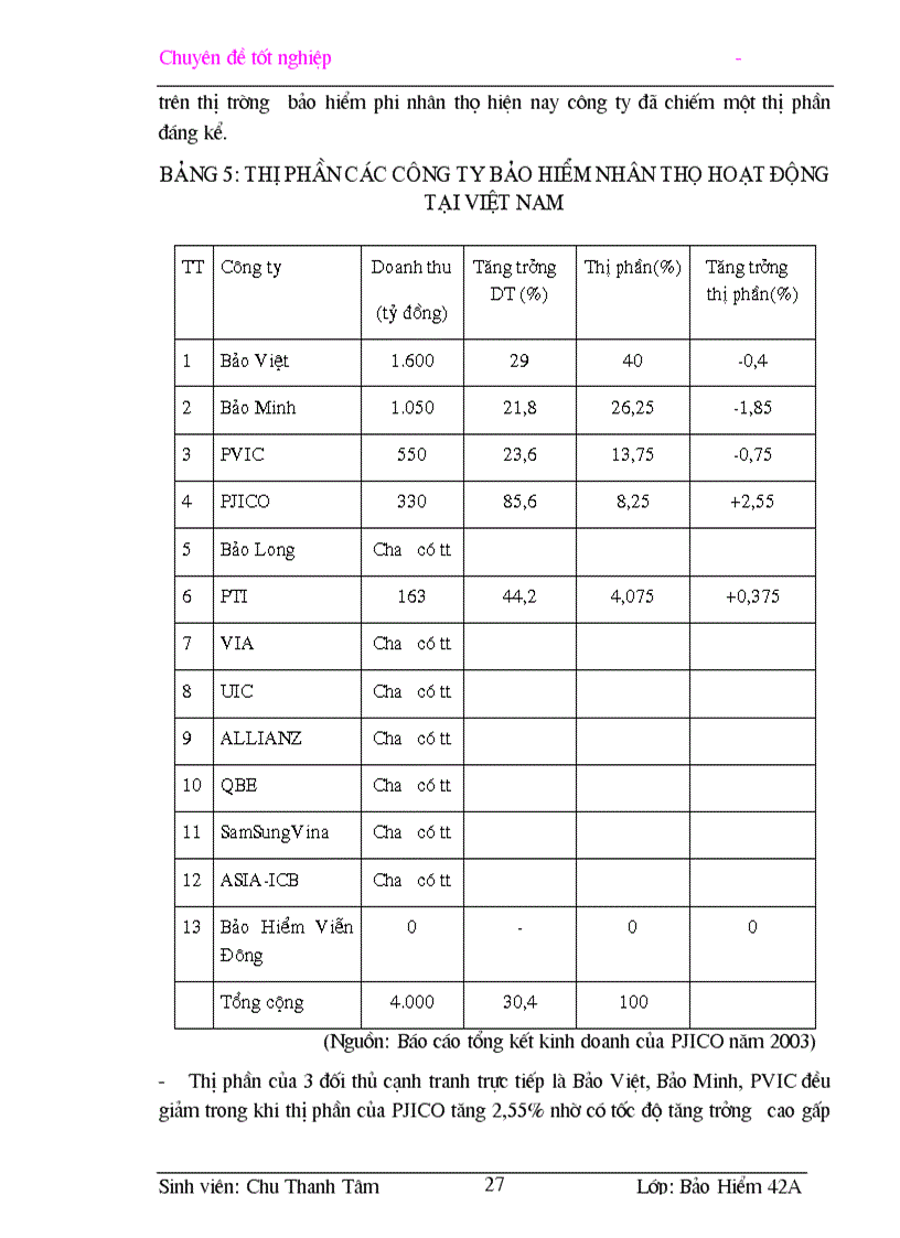 image for page Một số giải pháp nâng cao hiệu quả công tác giám định bồi thường tổn thất trong bảo hiểm vật chất xe cơ giới tại công ty cổ phần bảo hiểm Petrolimex PJICO