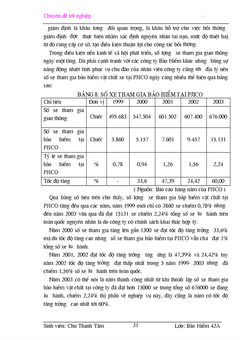 image for page Một số giải pháp nâng cao hiệu quả công tác giám định bồi thường tổn thất trong bảo hiểm vật chất xe cơ giới tại công ty cổ phần bảo hiểm Petrolimex PJICO