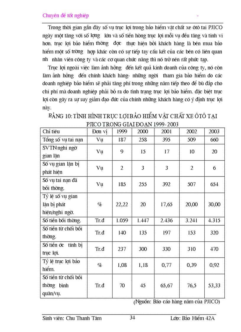 image for page Một số giải pháp nâng cao hiệu quả công tác giám định bồi thường tổn thất trong bảo hiểm vật chất xe cơ giới tại công ty cổ phần bảo hiểm Petrolimex PJICO