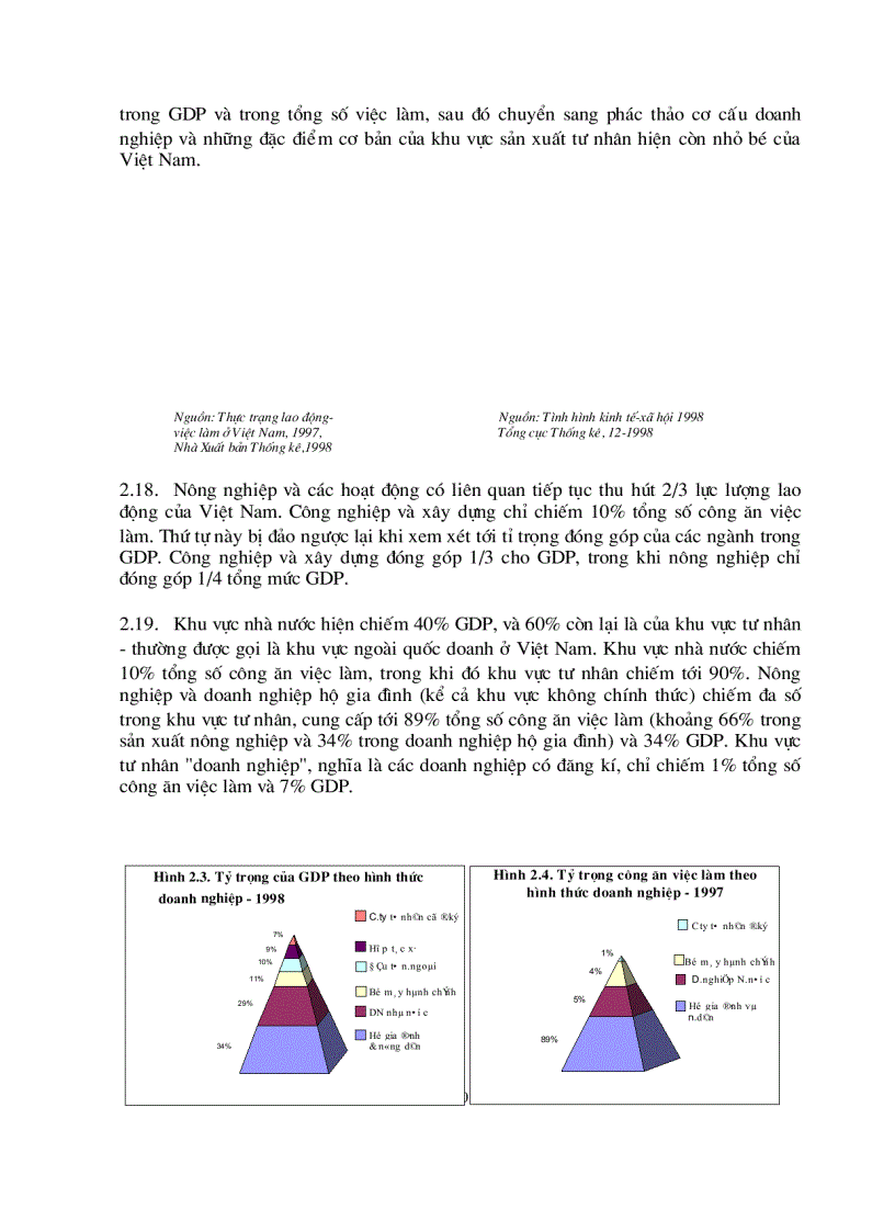 image for page Động lực tăng trưởng chưa đủ lớn của Việt Nam