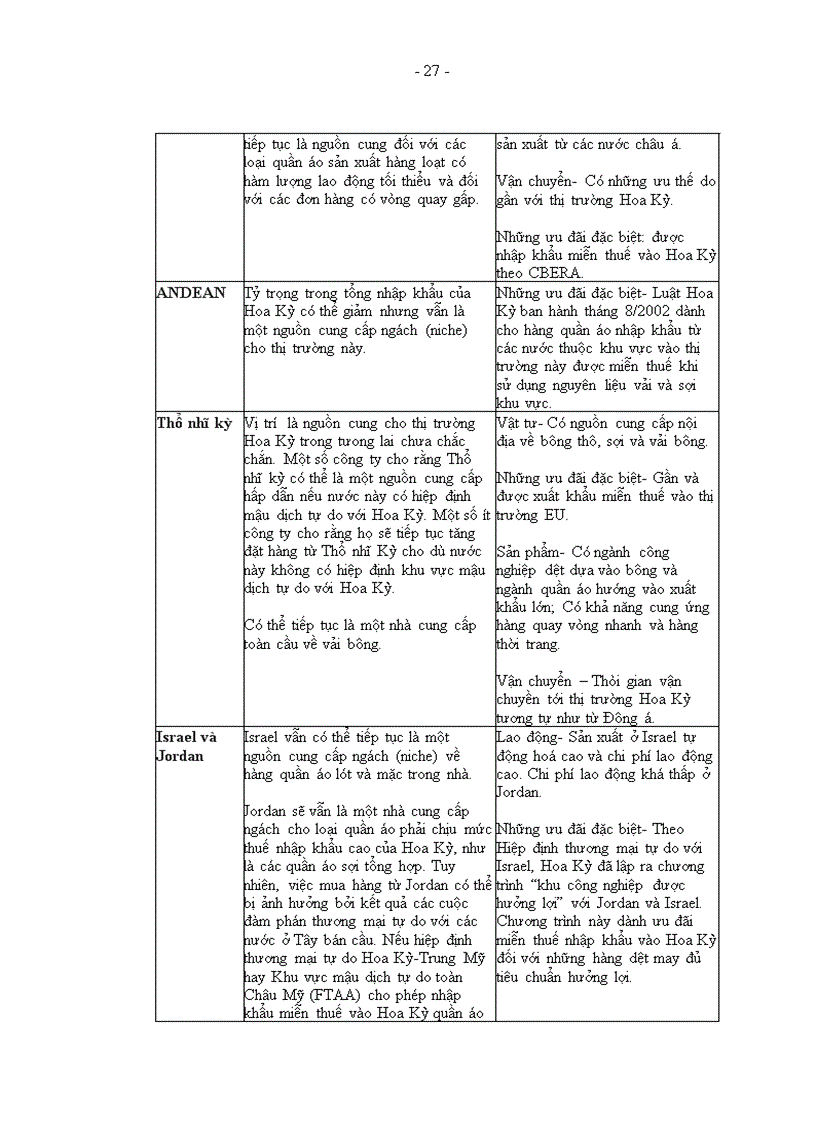 image for page Rào cản thương mại của Mỹ đối với hàng dệt may Việt Nam Thực trạng và giải pháp