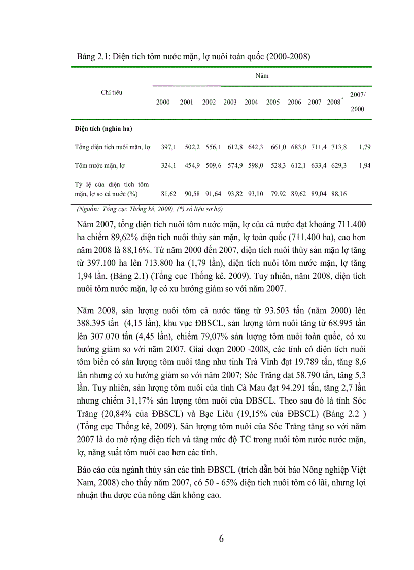 image for page Phân tích hiệu quả kinh tế và kỹ thuật của mô hình nuôi tôm sú Penaeus monodon thâm canh và bán thâm canh ven biển tỉnh sóc trăng