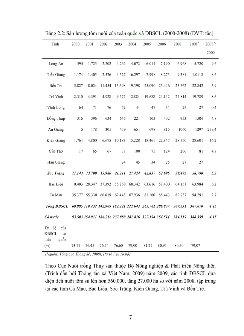 image for page Phân tích hiệu quả kinh tế và kỹ thuật của mô hình nuôi tôm sú Penaeus monodon thâm canh và bán thâm canh ven biển tỉnh sóc trăng