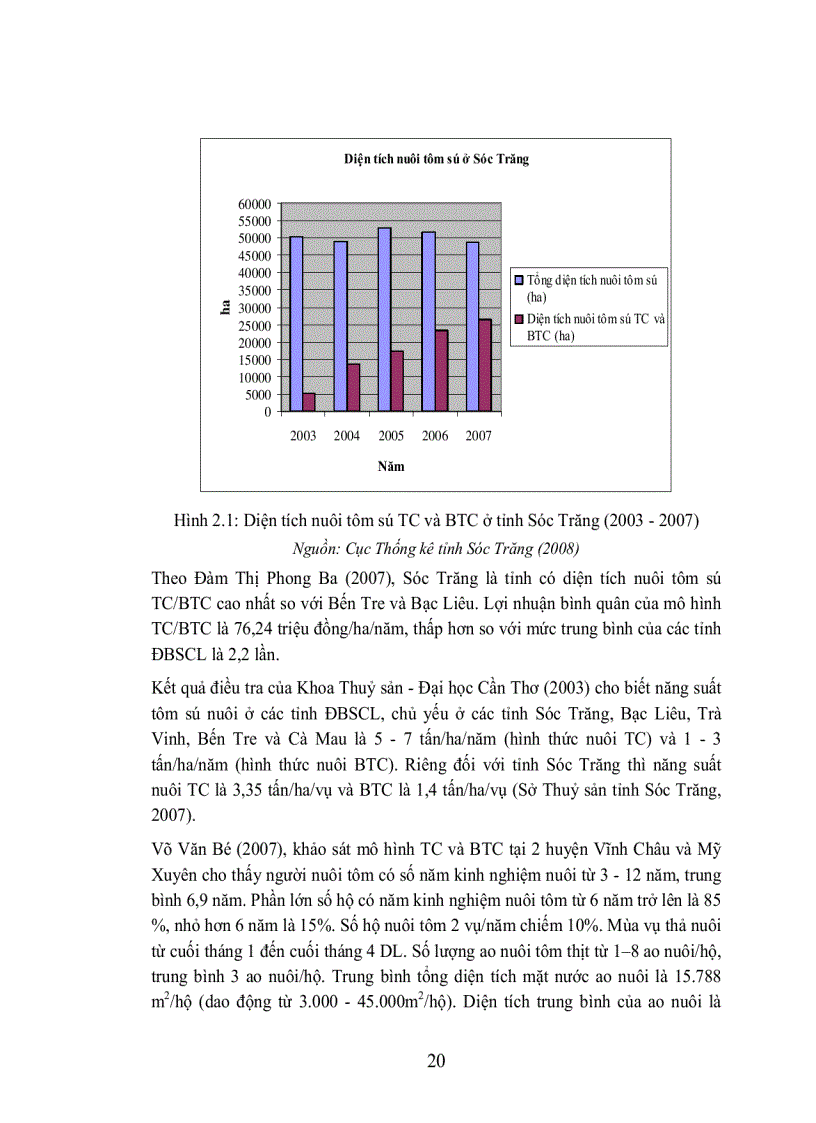 image for page Phân tích hiệu quả kinh tế và kỹ thuật của mô hình nuôi tôm sú Penaeus monodon thâm canh và bán thâm canh ven biển tỉnh sóc trăng
