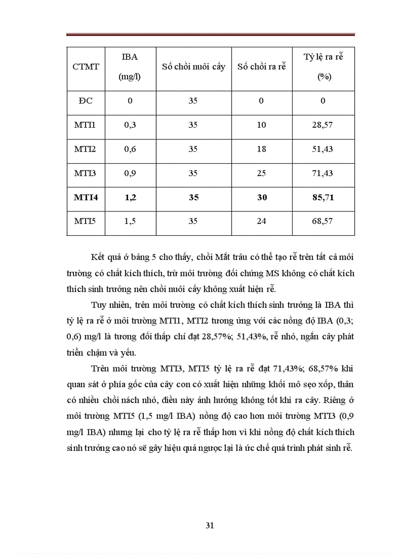 image for page Ứng dụng kỹ thuật nuôi cấy mô và tế bào thực vật để nhân nhanh và bảo tồn cây Mắt trâu của Vườn Quốc gia Cúc Phương
