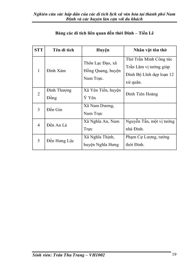 image for page Nghiên cứu sức hấp dẫn của các di tích lịch sử văn hóa tại thành phố Nam Định và các huyện lân cận với du khách