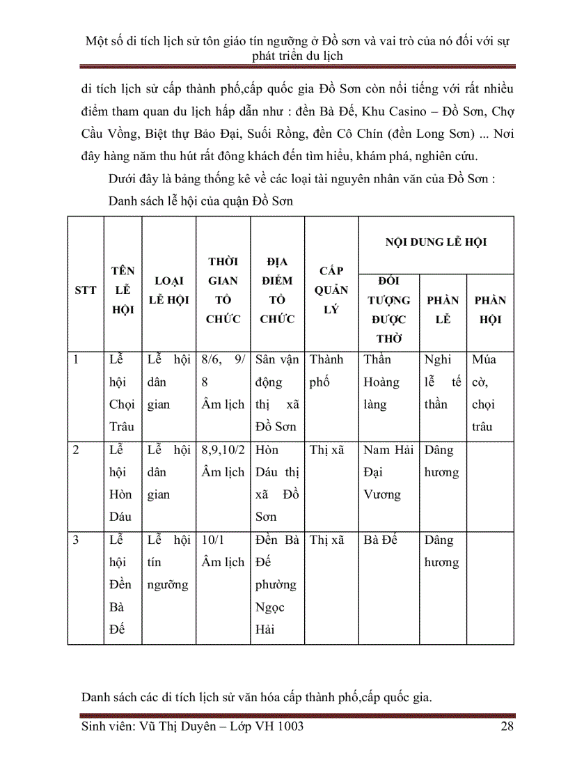 image for page Một số di tích lịch sử tôn giáo tín ngưỡng ở Đồ sơn và vai trò của nó đối với sự phát triển du lịch