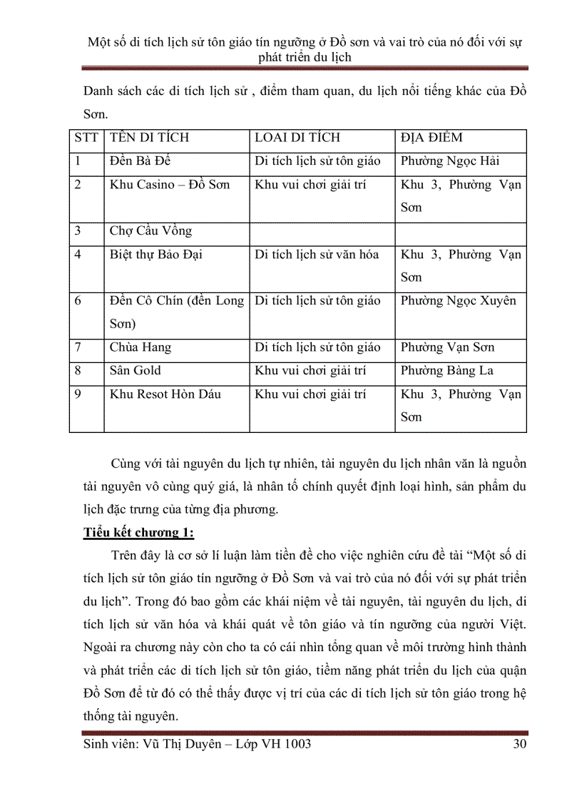 image for page Một số di tích lịch sử tôn giáo tín ngưỡng ở Đồ sơn và vai trò của nó đối với sự phát triển du lịch