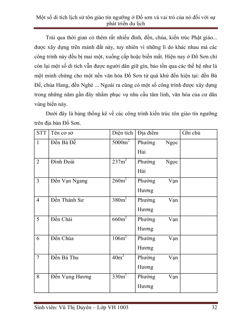 image for page Một số di tích lịch sử tôn giáo tín ngưỡng ở Đồ sơn và vai trò của nó đối với sự phát triển du lịch