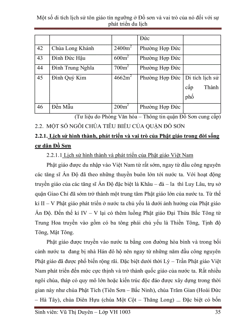 image for page Một số di tích lịch sử tôn giáo tín ngưỡng ở Đồ sơn và vai trò của nó đối với sự phát triển du lịch
