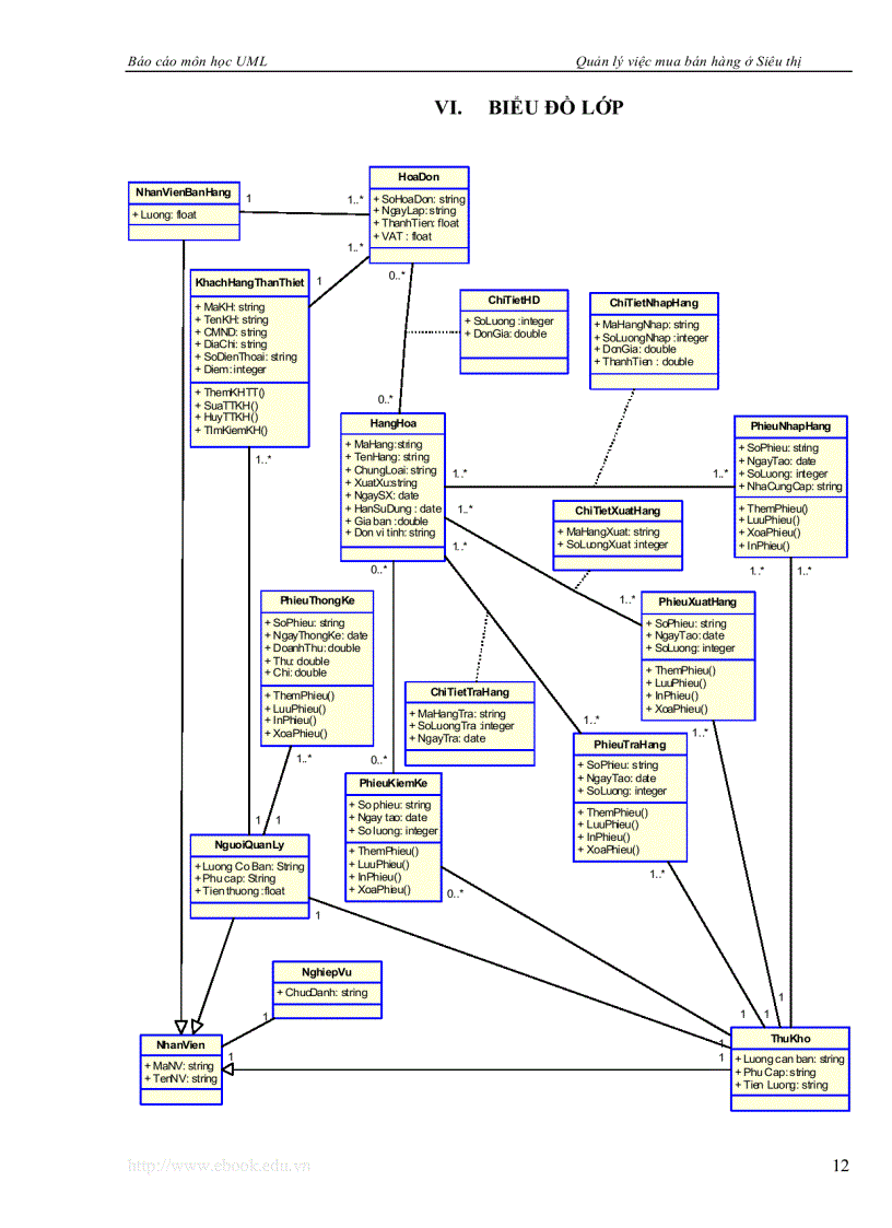 image for page Phân tích thiết kế hướng đối tượng UML Quản lý việc mua bán hàng tại siêu thị