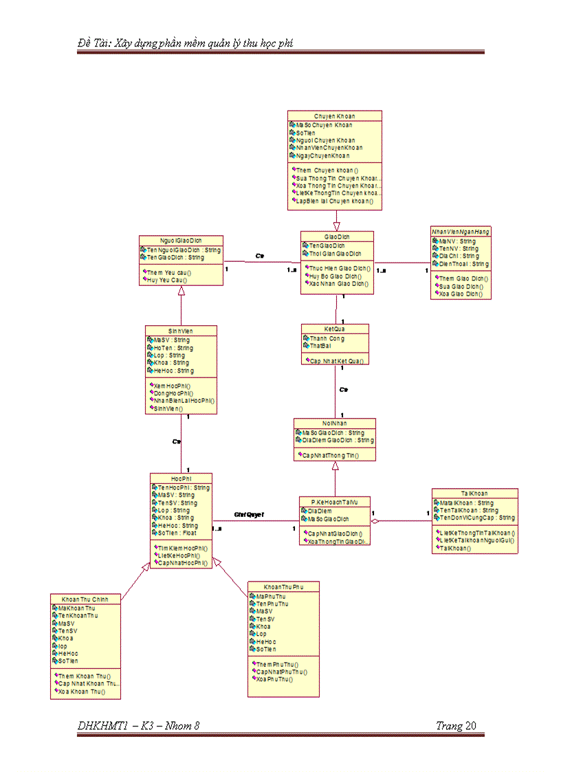 image for page Phân tích thiết kế hướng đối tượng UML Quản lý thu học phí
