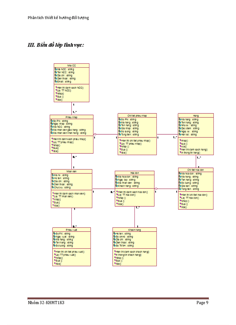 image for page Phân tích thiết kế hướng đối tượng UML QUẢN LÝ HOẠT ĐỘNG CỦA CÔNG TY BÁN HÀNG VẬT TƯ ĐIỆN