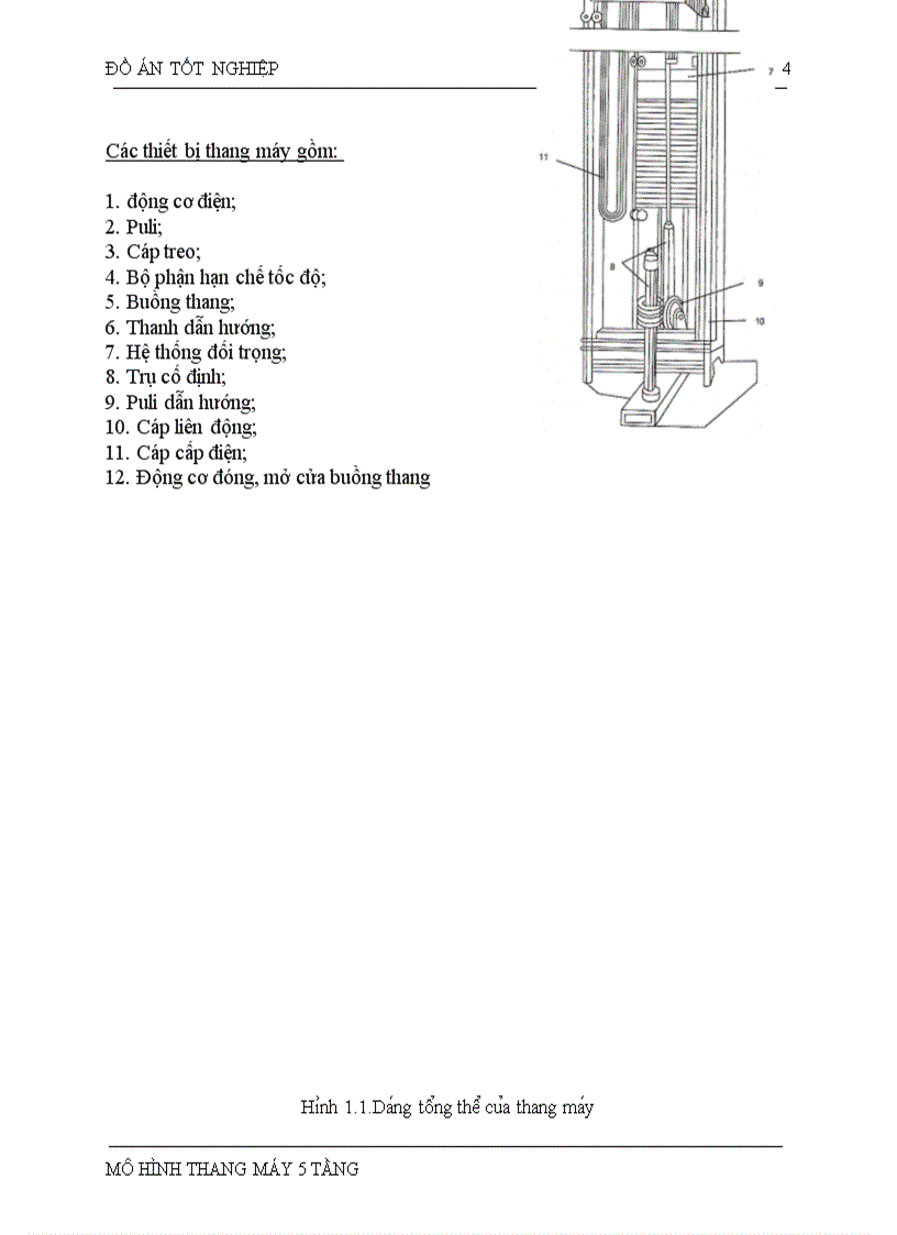 image for page Đồ án tốt nghiệp thang máy 5 tầng viết bằng PLC