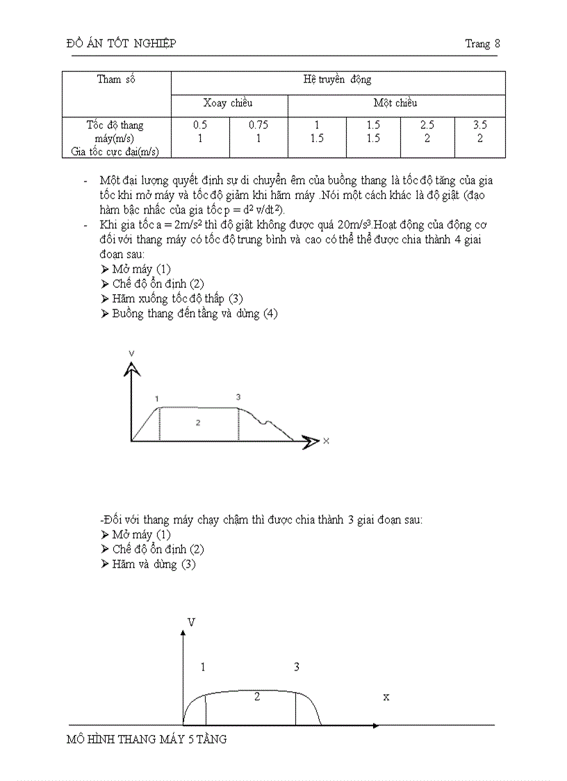 image for page Đồ án tốt nghiệp thang máy 5 tầng viết bằng PLC
