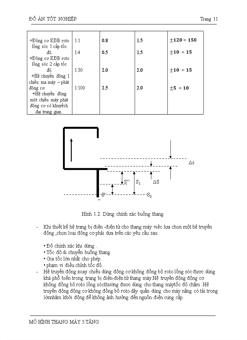 image for page Đồ án tốt nghiệp thang máy 5 tầng viết bằng PLC