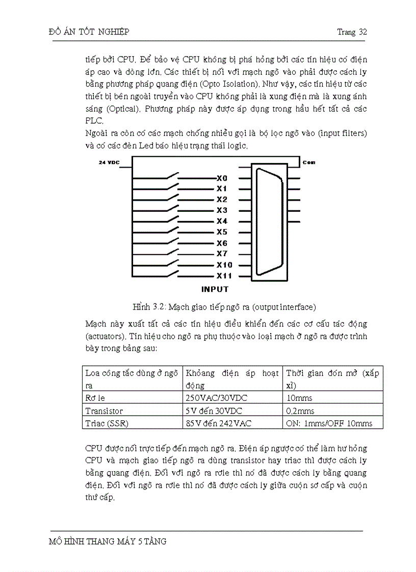 image for page Đồ án tốt nghiệp thang máy 5 tầng viết bằng PLC