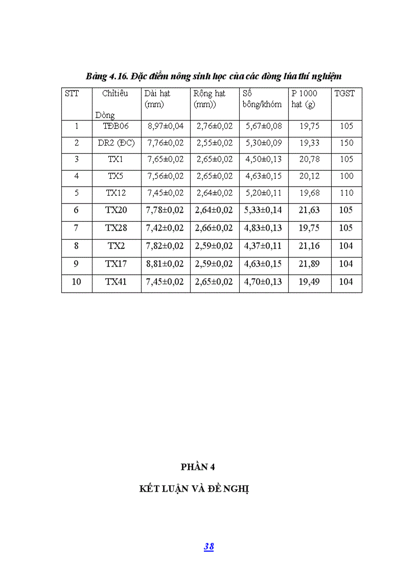 image for page Đánh giá khả năng chịu hạn nhân tạo và sự sinh trưởng các dòng lúa Tám đột biến ở điều kiện nhà lưới
