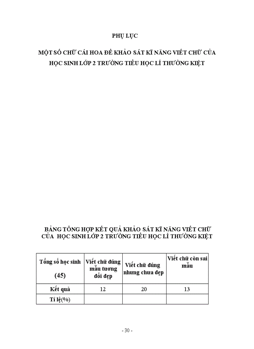 image for page Rèn luyện kĩ năng thực hành trong giờ tập viết cho học sinh lớp 2 trường Tiểu học Lí Thường Kiệt