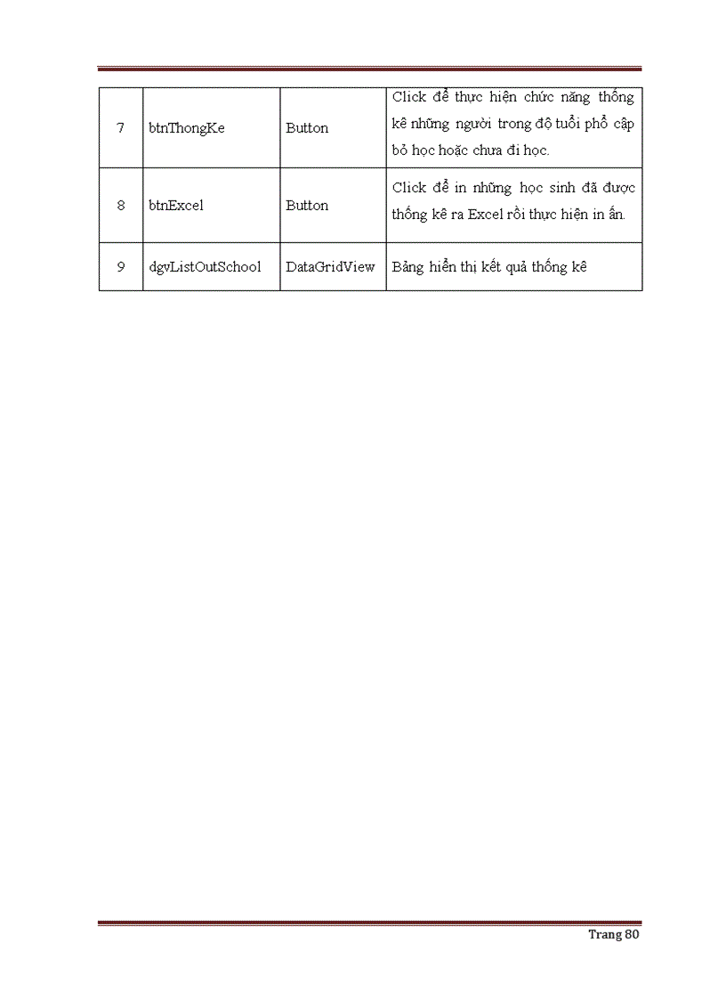image for page Xây dựng phần mềm xử lý dữ liệu phổ cập trung học cơ sở